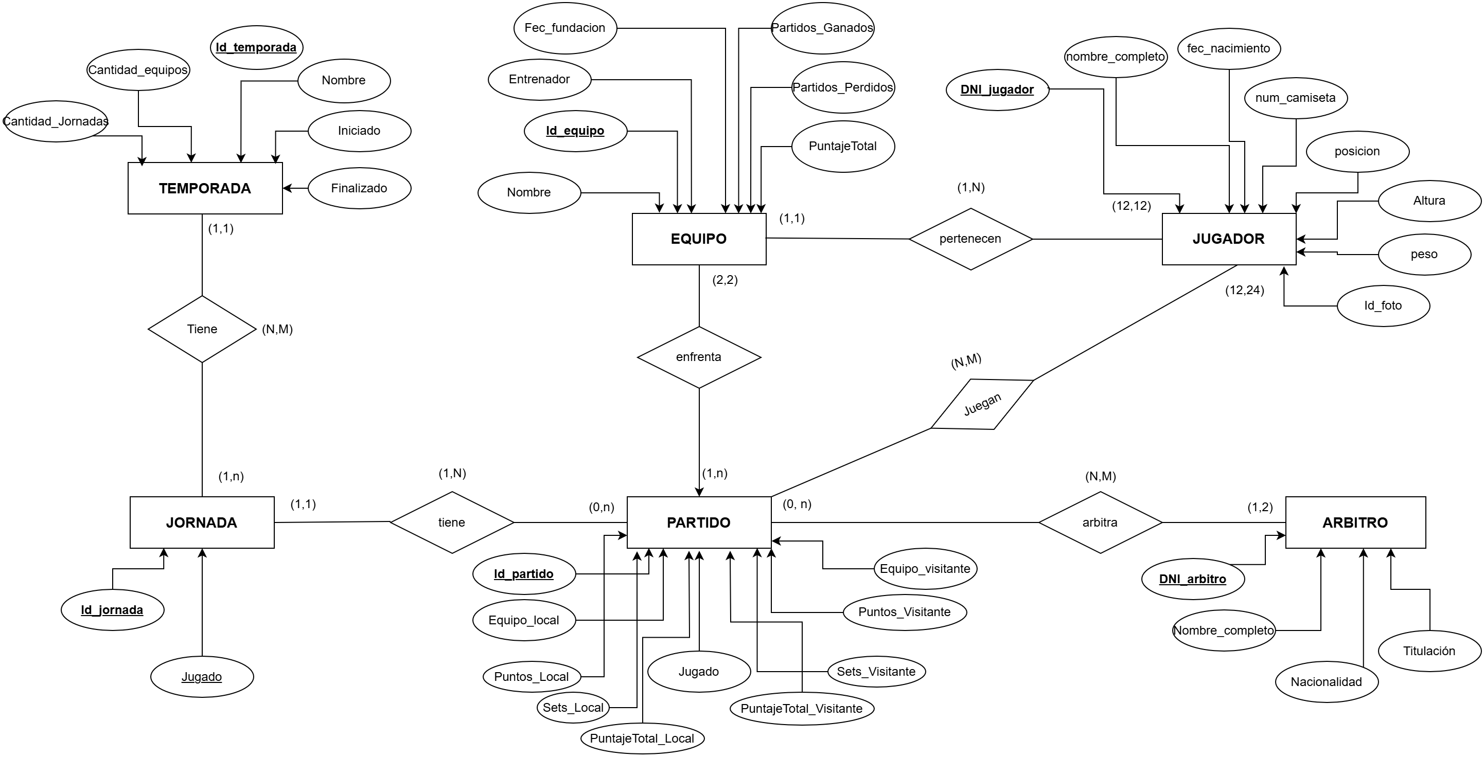 diagrama_er