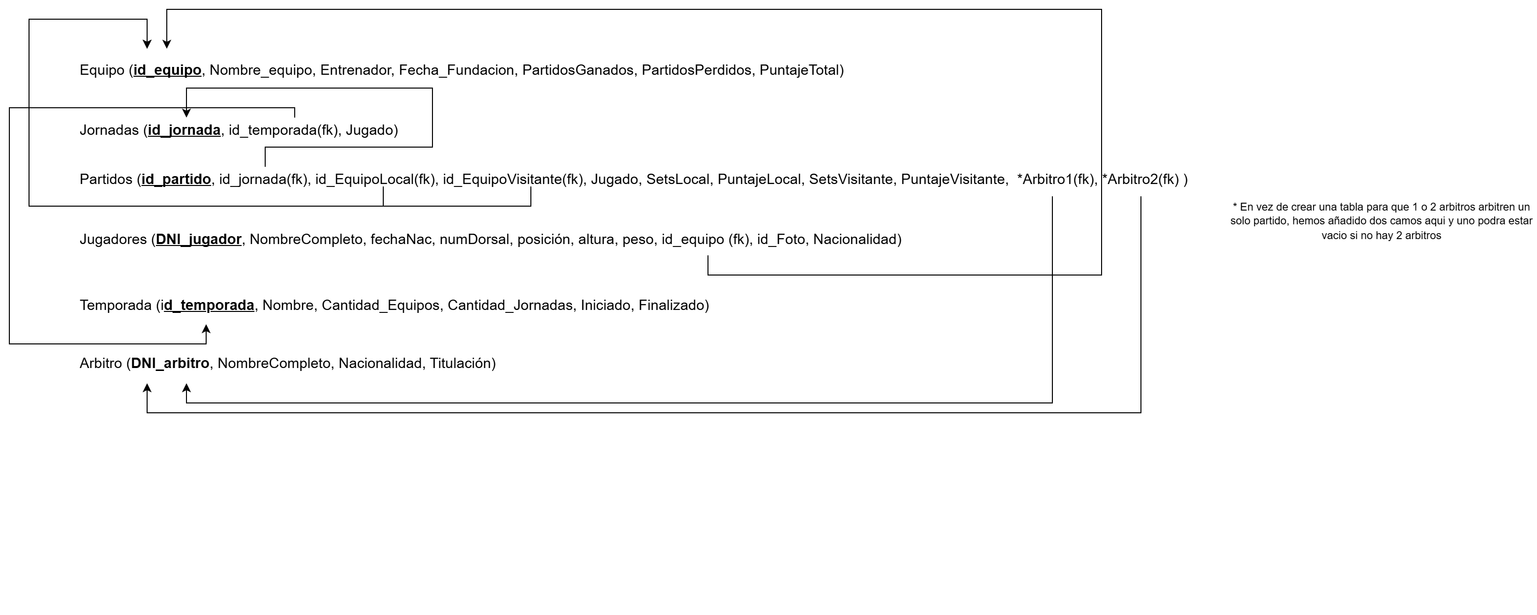 tablas